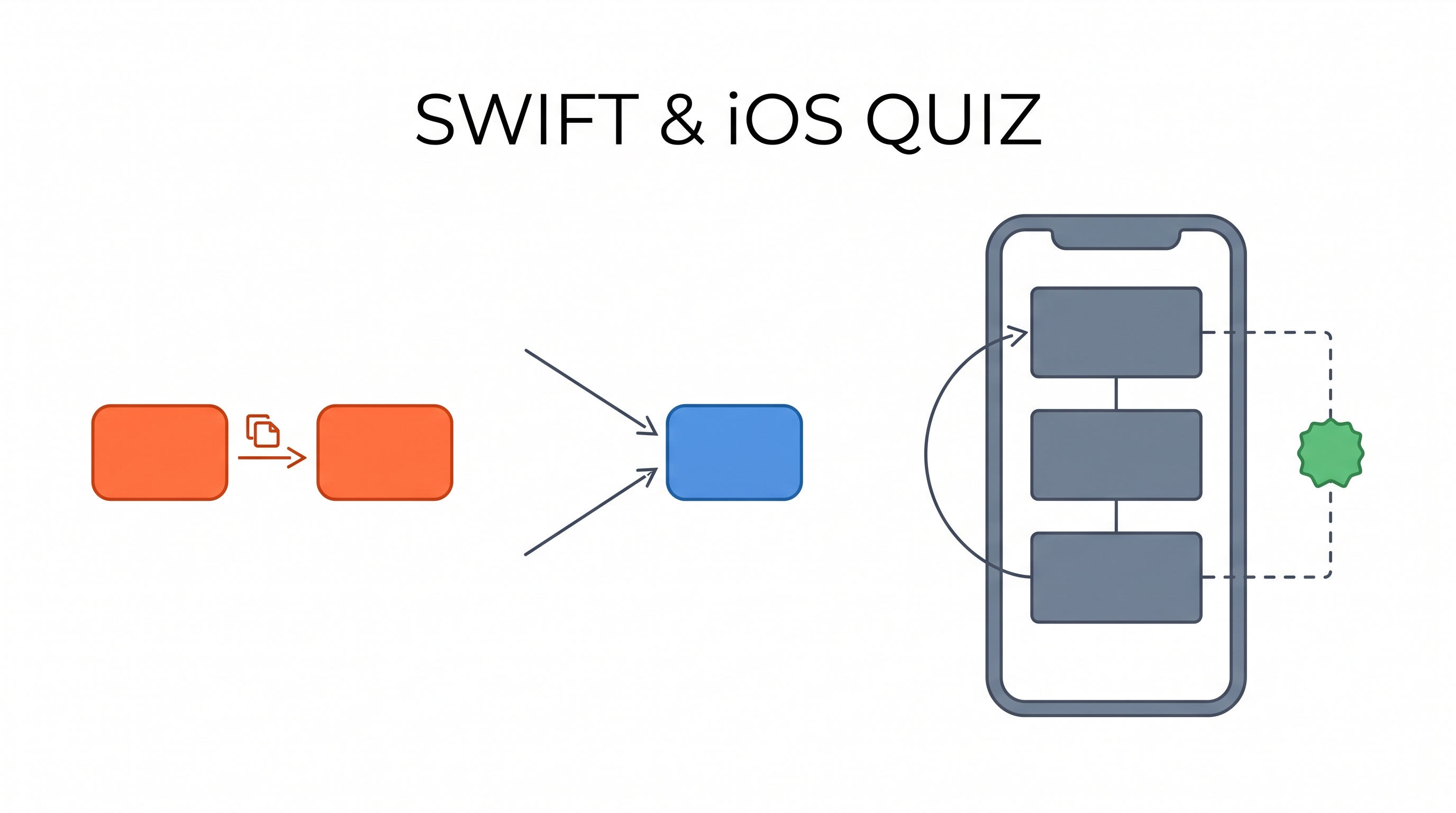 Swift & iOS: App Development Fundamentals