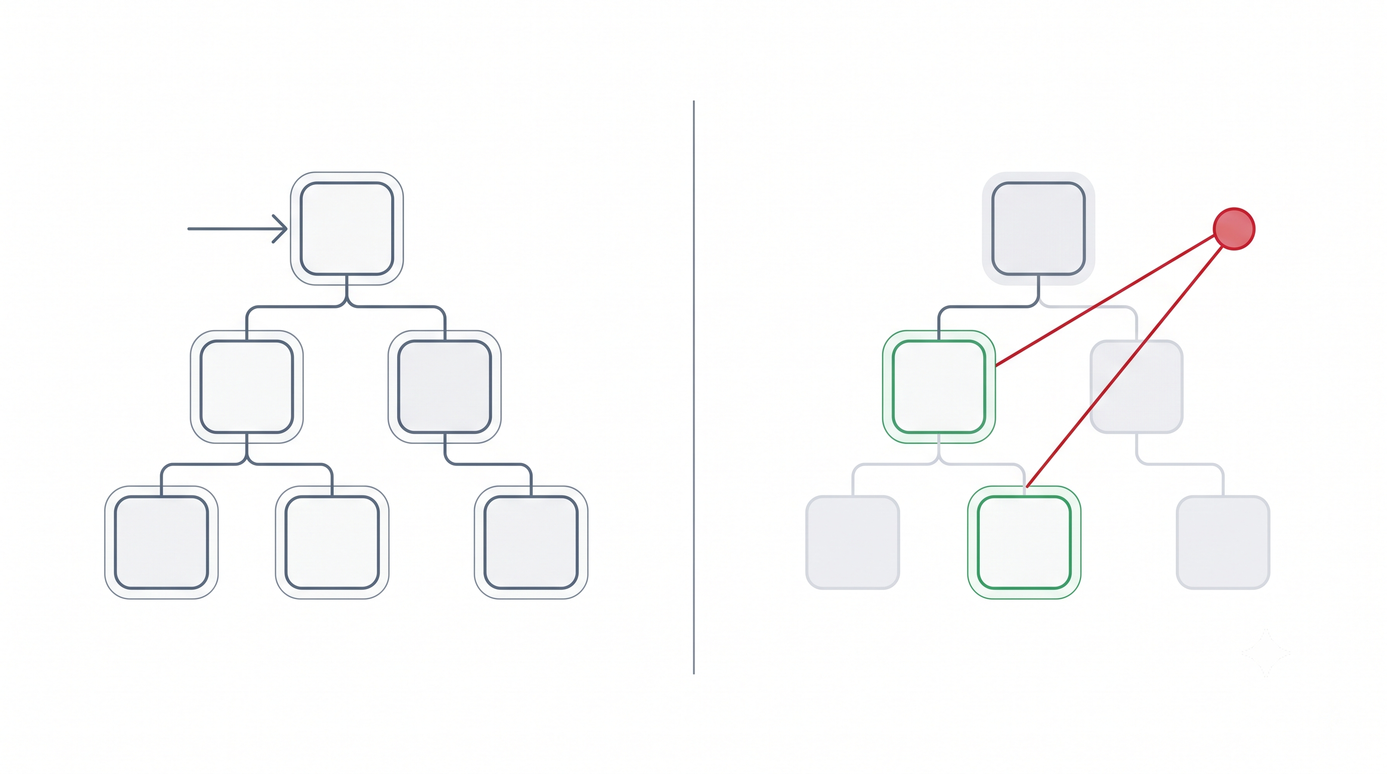 Angular: Components, Signals, and Change Detection